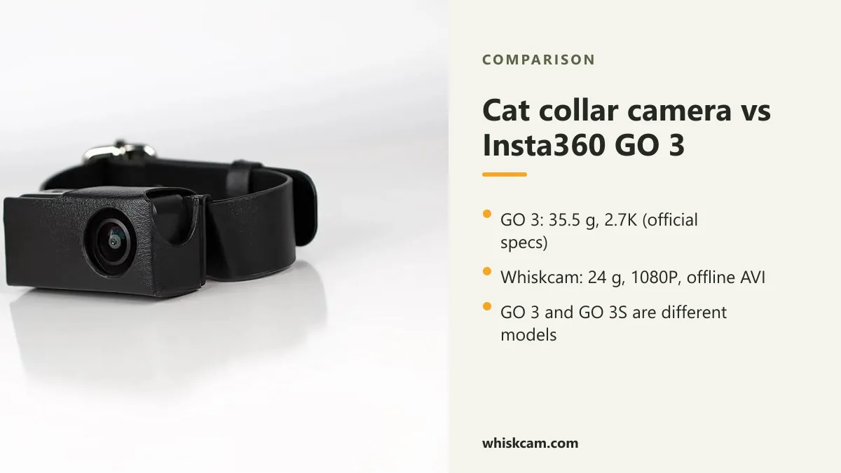 Whiskcam collar camera on a white background, with Insta360 GO 3 and Whiskcam specifications
